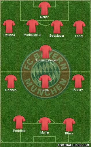 FC Bayern München Formation 2012