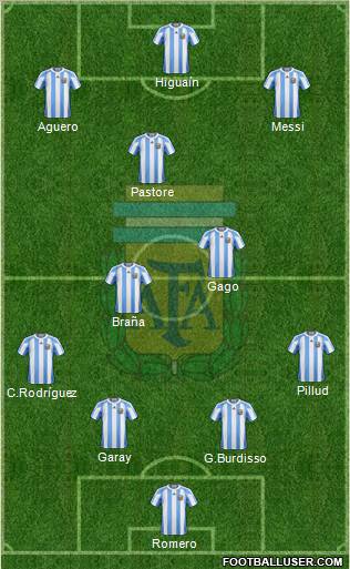 Argentina Formation 2012