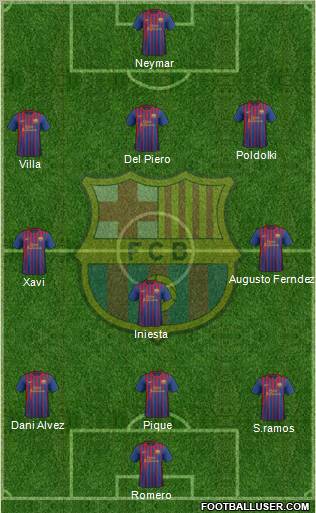 F.C. Barcelona Formation 2012