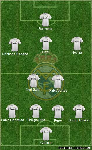 Real Madrid C.F. Formation 2012