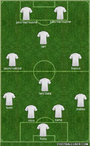 Dream Team Formation 2012
