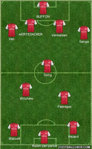 Arsenal Formation 2012