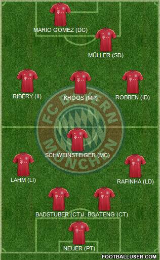 FC Bayern München Formation 2012