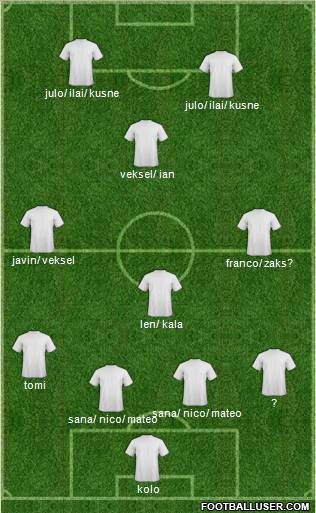 Dream Team Formation 2012