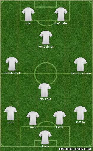 Dream Team Formation 2012
