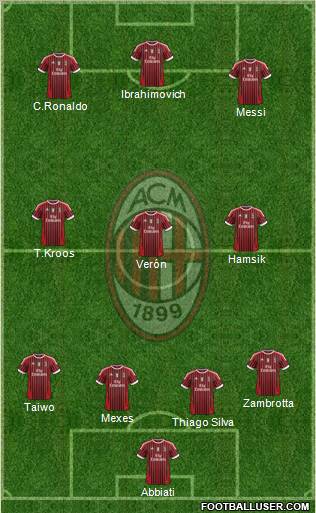 A.C. Milan Formation 2012
