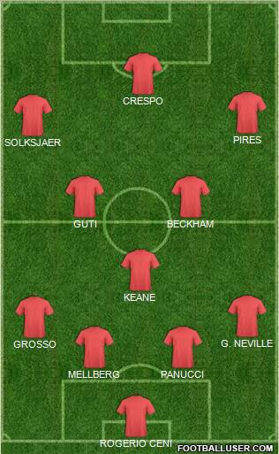 Dream Team Formation 2012