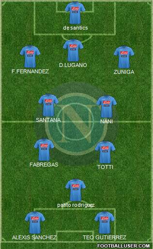 Napoli Formation 2012