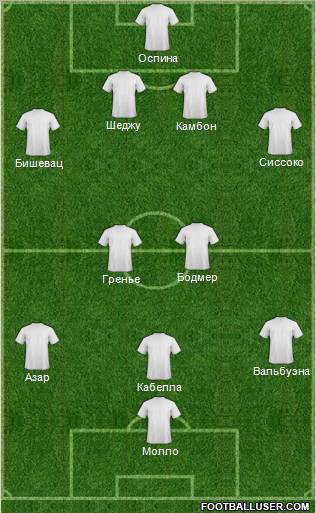 Dream Team Formation 2012