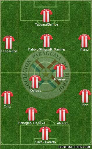 Paraguay Formation 2012