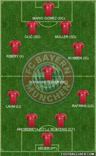 FC Bayern München Formation 2012