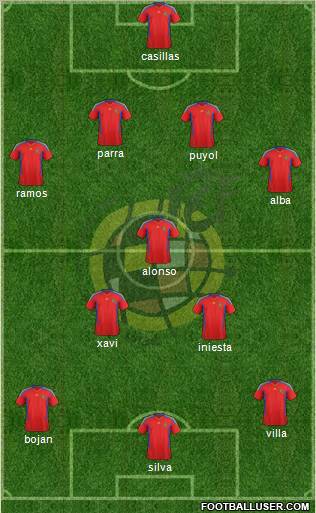 Spain Formation 2012