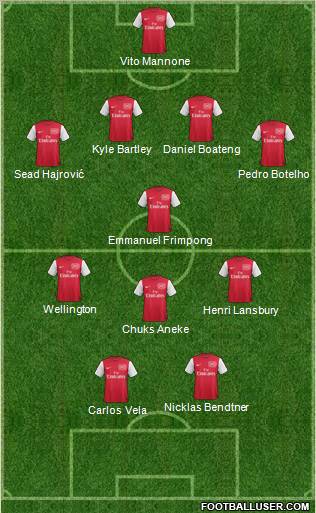 Arsenal Formation 2012