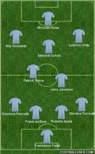 Dream Team Formation 2012