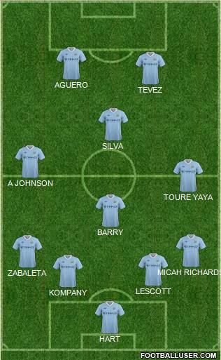 Manchester City Formation 2012