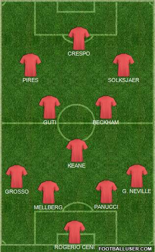 Football Manager Team Formation 2012