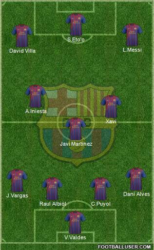 F.C. Barcelona Formation 2012