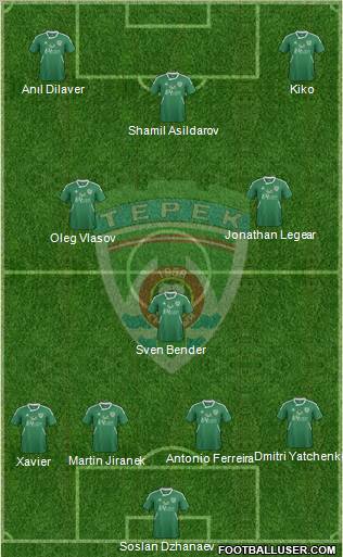 Terek Grozny Formation 2012