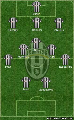 Juventus Formation 2012
