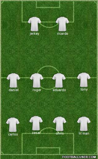 Dream Team Formation 2012