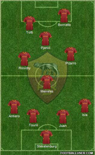 AS Roma Formation 2012
