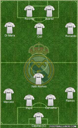 Real Madrid C.F. Formation 2012