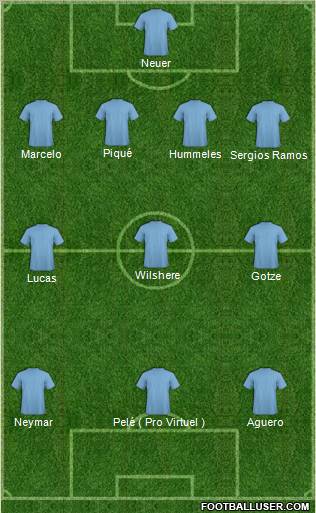 Fifa Team Formation 2012