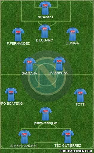 Napoli Formation 2012