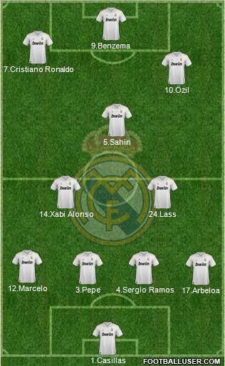 Real Madrid C.F. Formation 2012