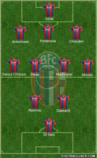 Bologna Formation 2012