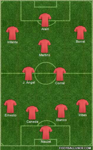 Dream Team Formation 2012