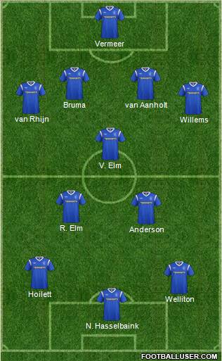 Rangers Formation 2012