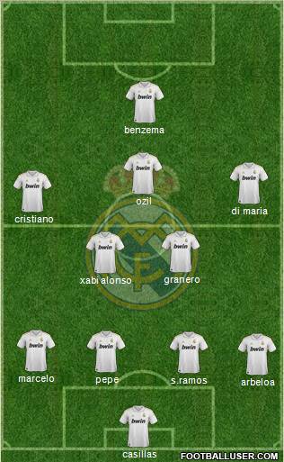 Real Madrid C.F. Formation 2012