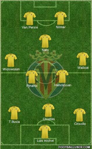 Villarreal C.F., S.A.D. Formation 2012