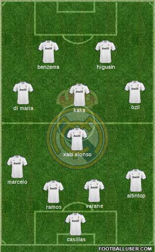 R. Madrid Castilla Formation 2012