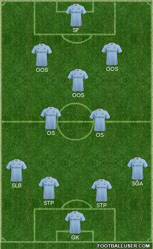 Manchester City Formation 2012