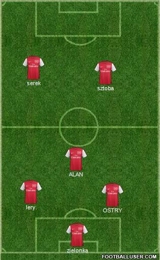 Arsenal Formation 2012