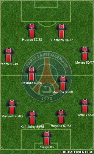 Paris Saint-Germain Formation 2012