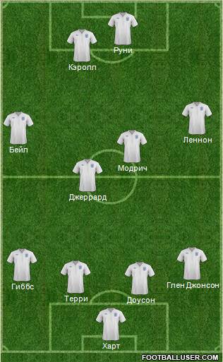 England Formation 2012