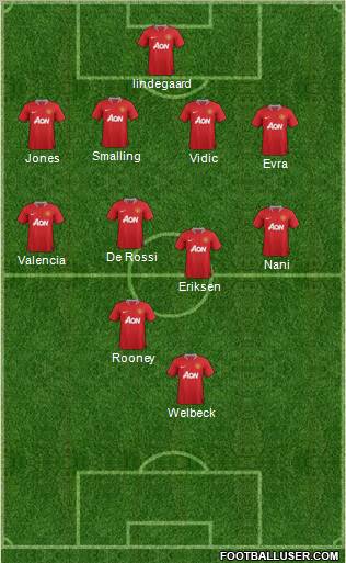Manchester United Formation 2012