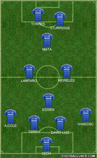 Chelsea Formation 2012