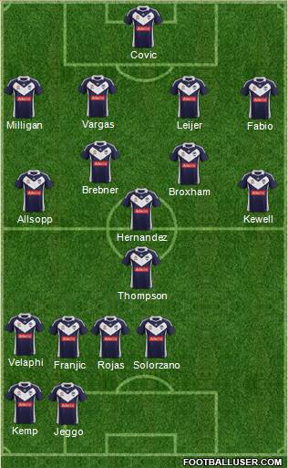 Melbourne Victory FC Formation 2012