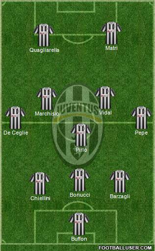 Juventus Formation 2012