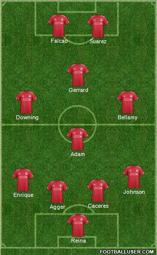Liverpool Formation 2012