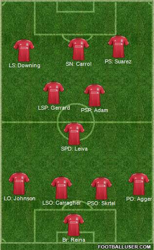 Liverpool Formation 2012