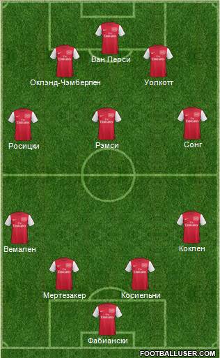 Arsenal Formation 2012