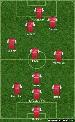 Arsenal Formation 2012