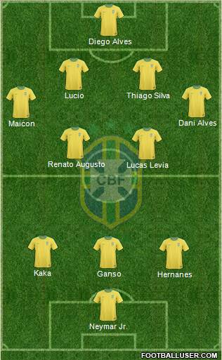 Brazil Formation 2012