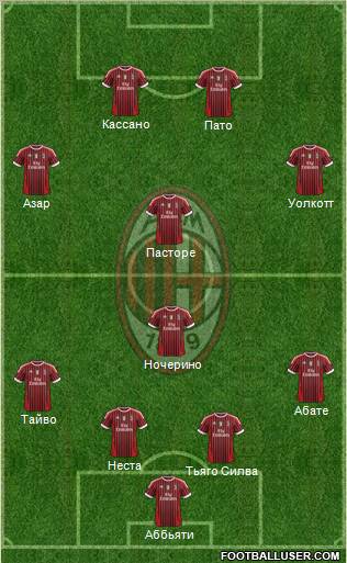 A.C. Milan Formation 2012