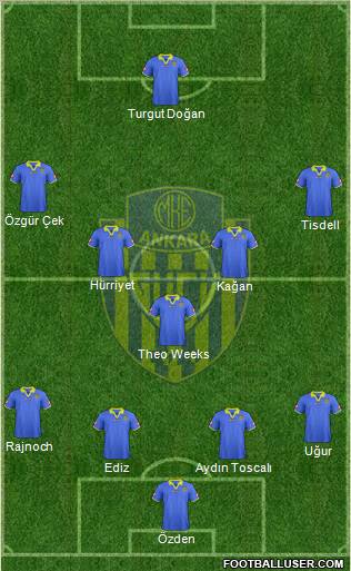 MKE Ankaragücü Formation 2012